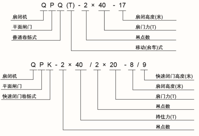 固定卷揚式啟閉機