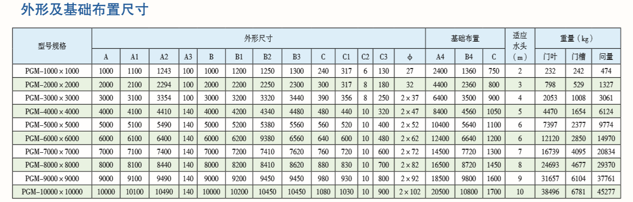 鋼制閘門(mén)外形及基礎(chǔ)布置圖